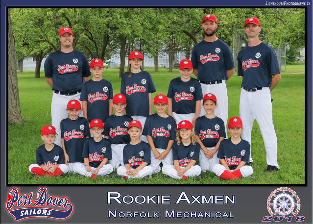 2018 Rookie Axmen