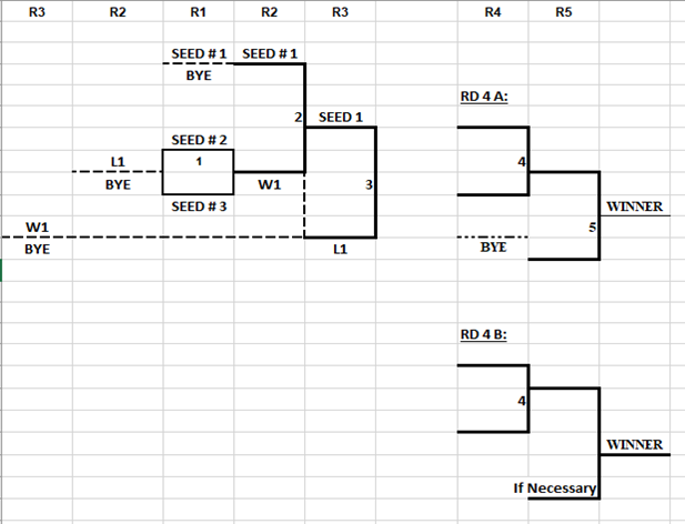 Midget_Bracket_graphic.png