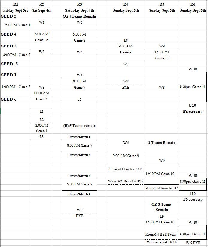 Bantam_rep_tourney_bracket_modified_Sept_1st.JPG